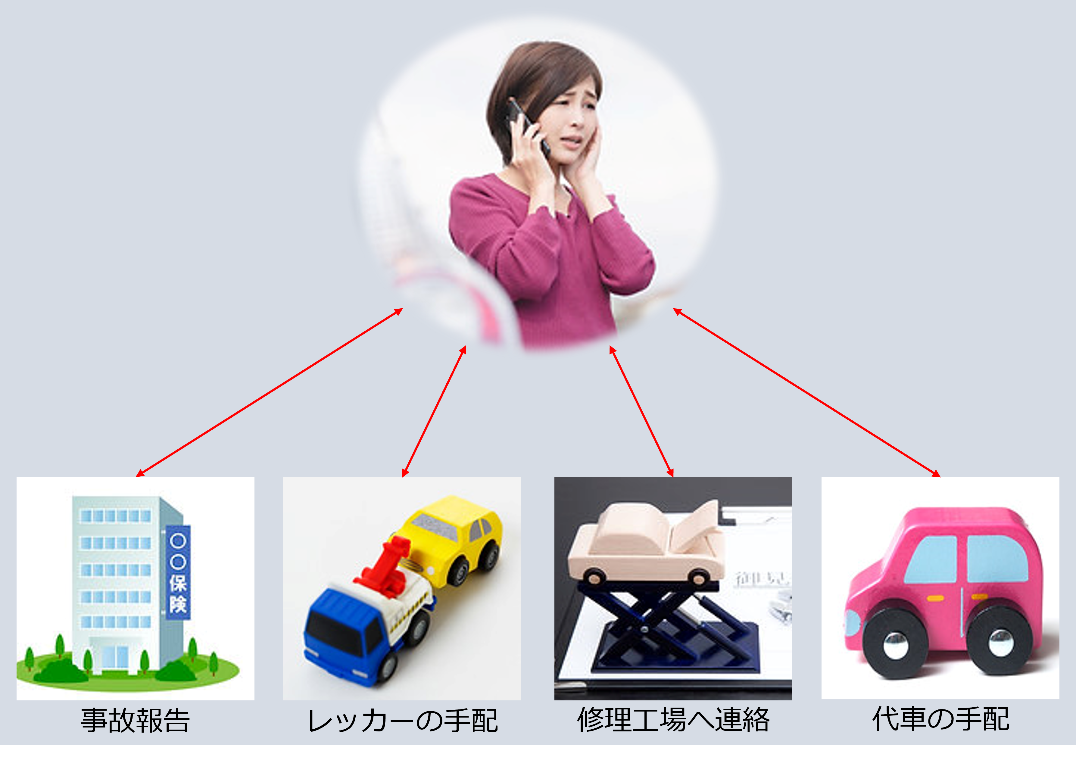 事故に遭ってしまったら