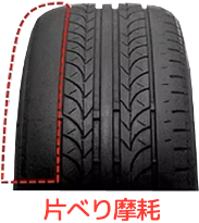 片減り摩耗
